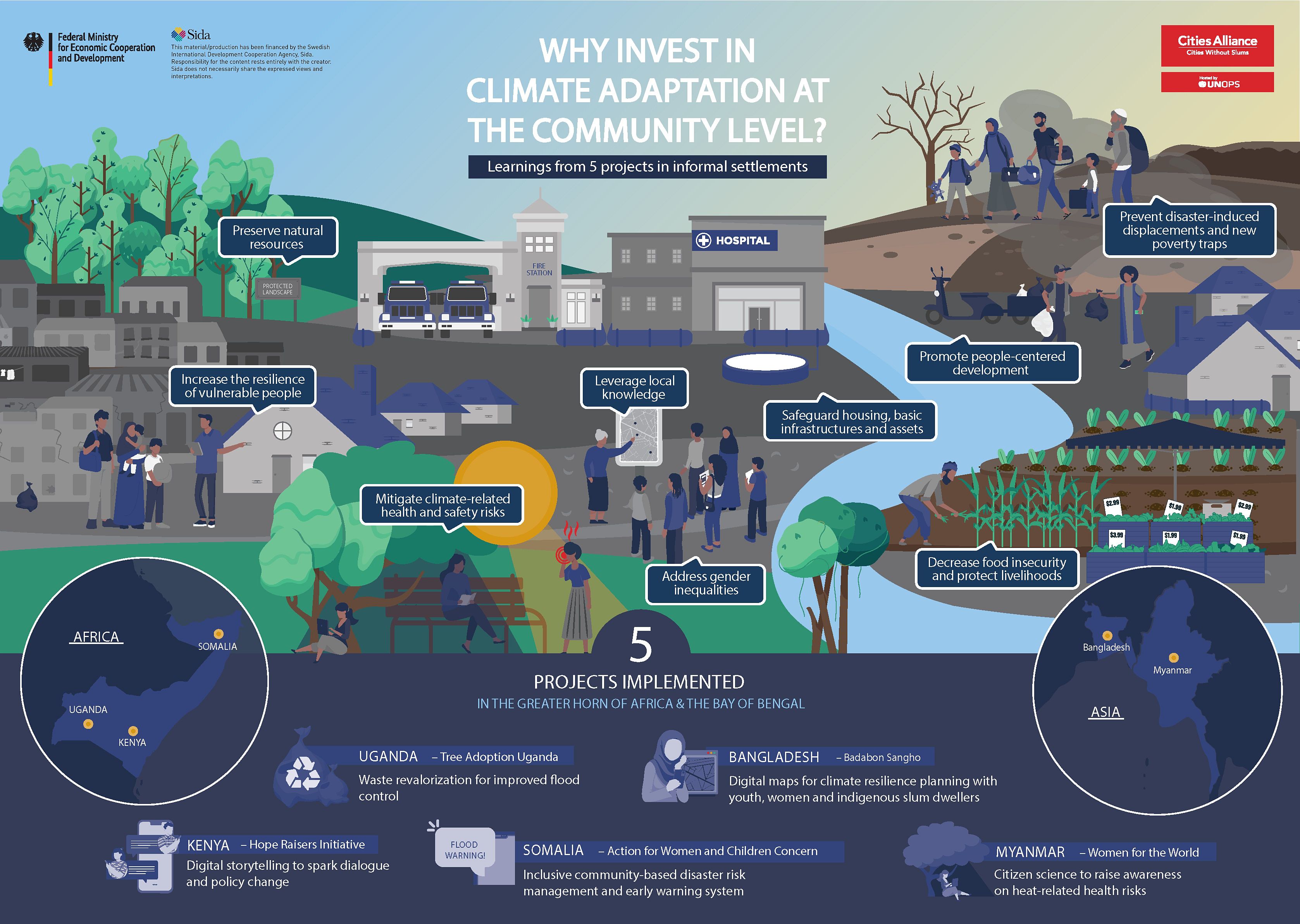 Infographic Why Investing in Climate Adaptation_CitiesAlliance_2021 Infographic Why Investing in Climate Adaptation_CitiesAlliance_2021