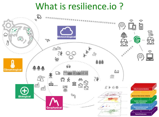 Resilience.io