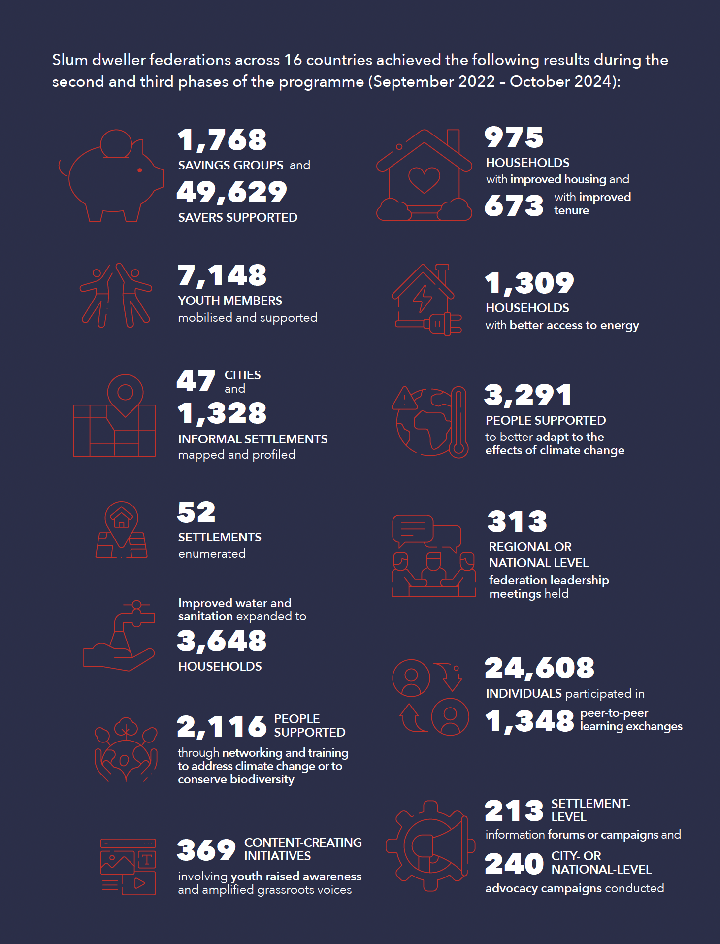 Cities Alliance Building Resilience in Informal Settlements Programme Results Phase I-III Cities Alliance Building Resilience in Informal Settlements Programme Results Phase I-III