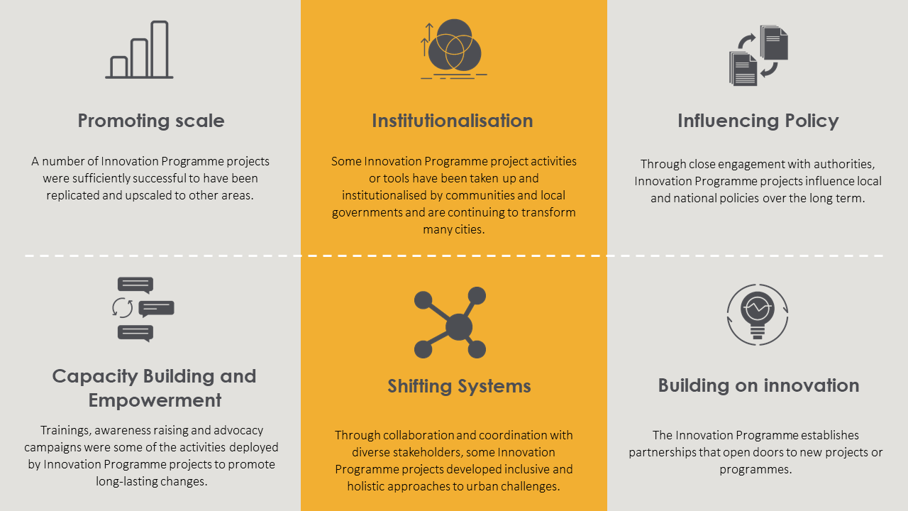 Innovation Programme - Results