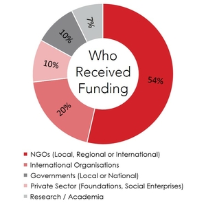 InnovationProg_Grantees_Type_2011-2020 Red_0.jpg InnovationProg_Grantees_Type_2011-2020 Red_0.jpg
