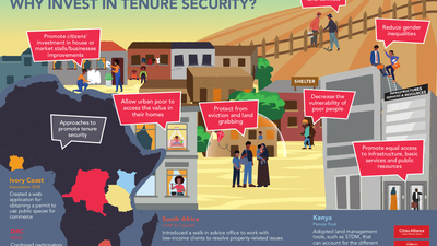 Why invest_Tenure Security_CfP19 Infographic_Why invest_Tenure Security_CfP19