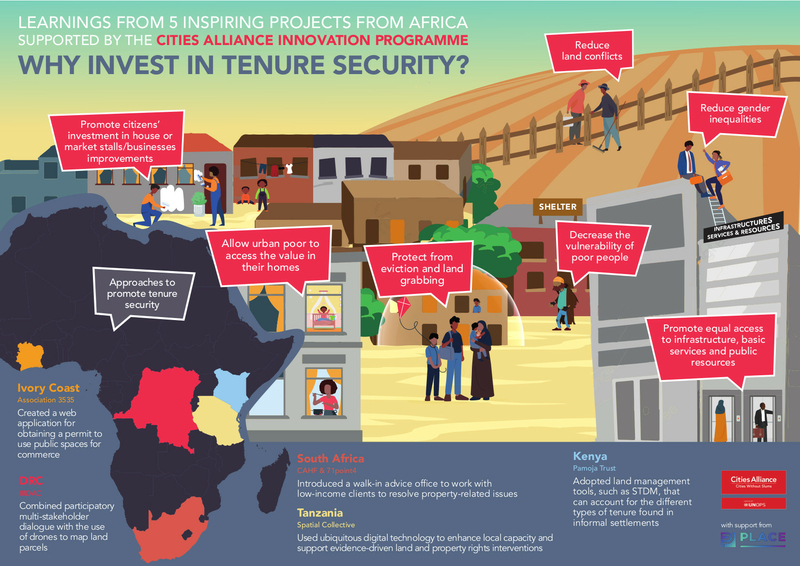 Why invest in tenure security_Infographic
