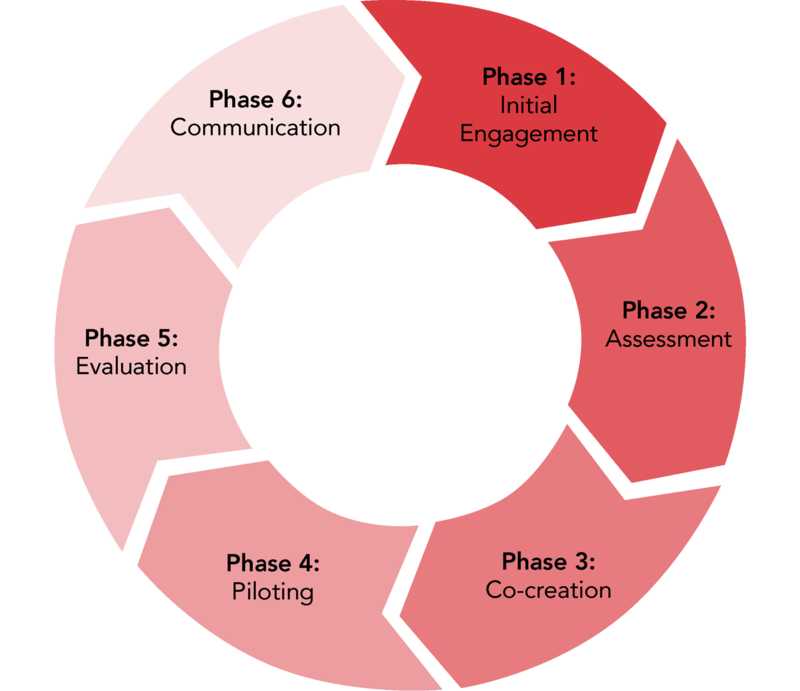 Cities for Women Framework_Cities Alliance Cities for Women Framework_Cities Alliance