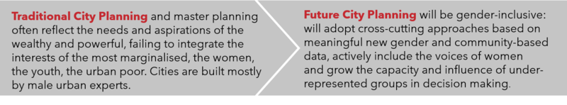 Traditionnal City Planning to Future City Planning Traditionnal City Planning_Future City Planning