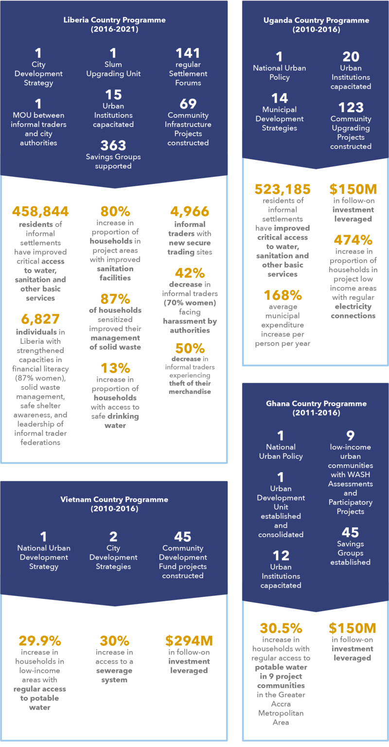 Impact infographic Impact infographic