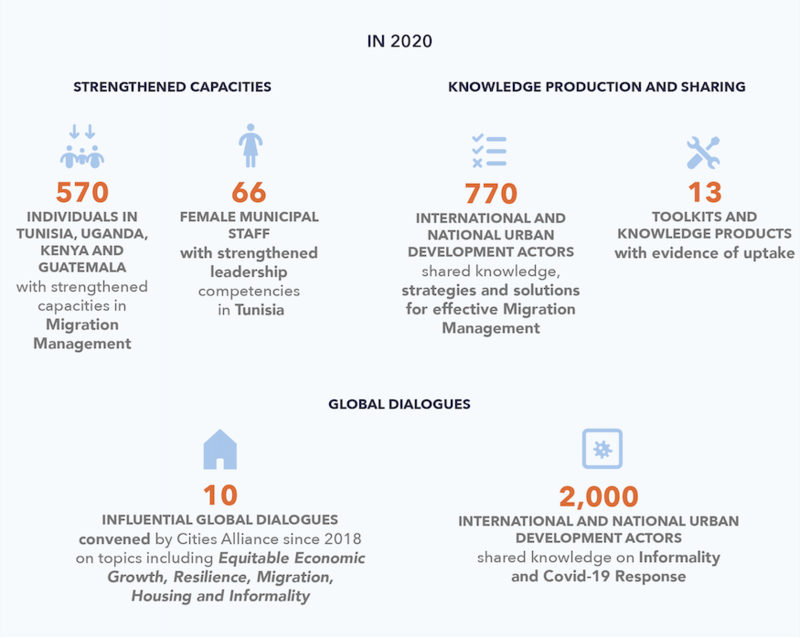 Sustaining impact and scale stats Sustaining impact and scale stats
