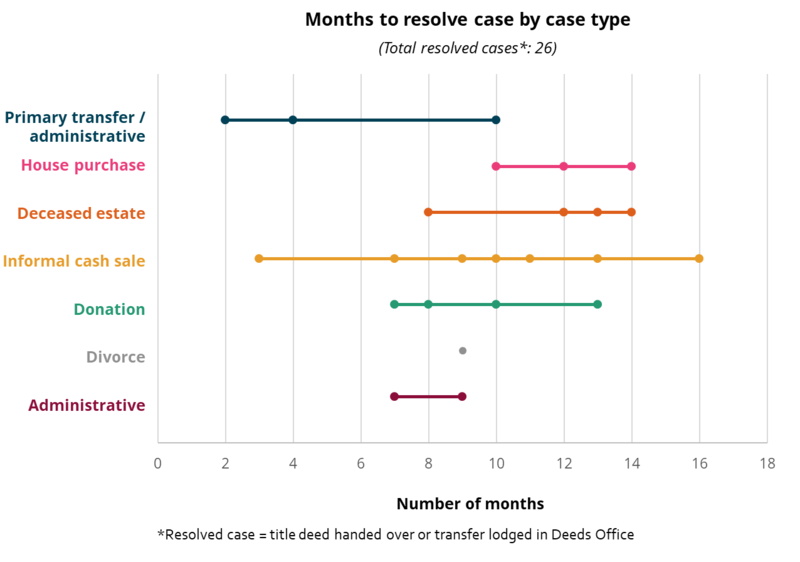 TSC Cases _month graph_0.png TSC Cases _month graph_0.png