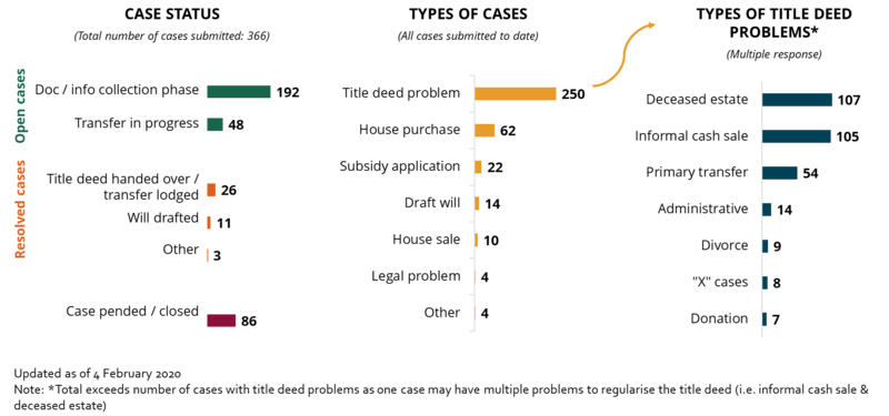 TSC Cases graph_0.png TSC Cases graph_0.png