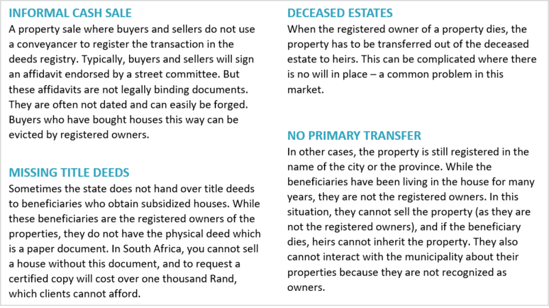 Types of cases_1.png Types of cases_1.png