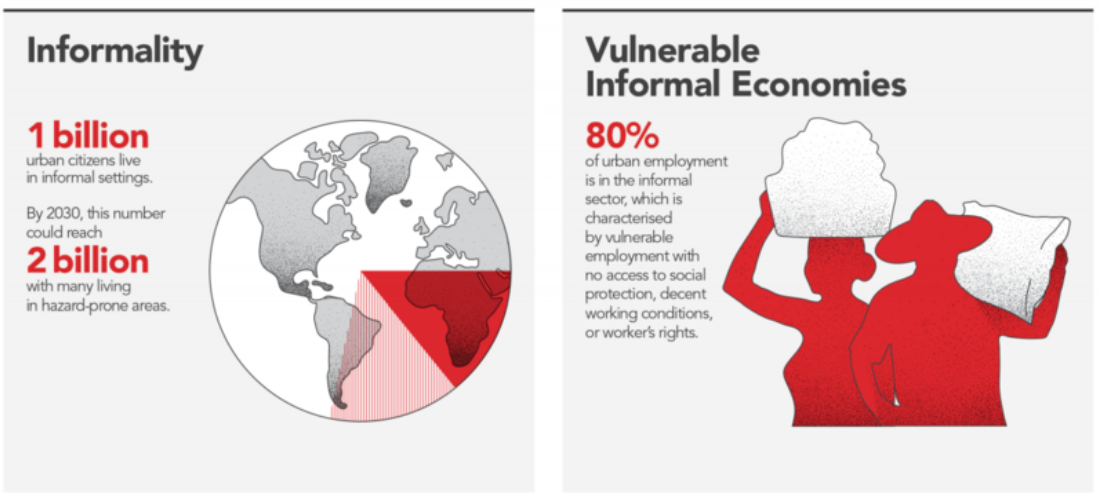 infographic informality