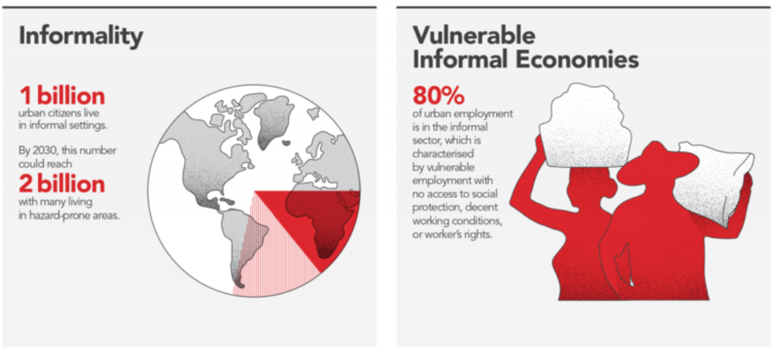 infographic informality 