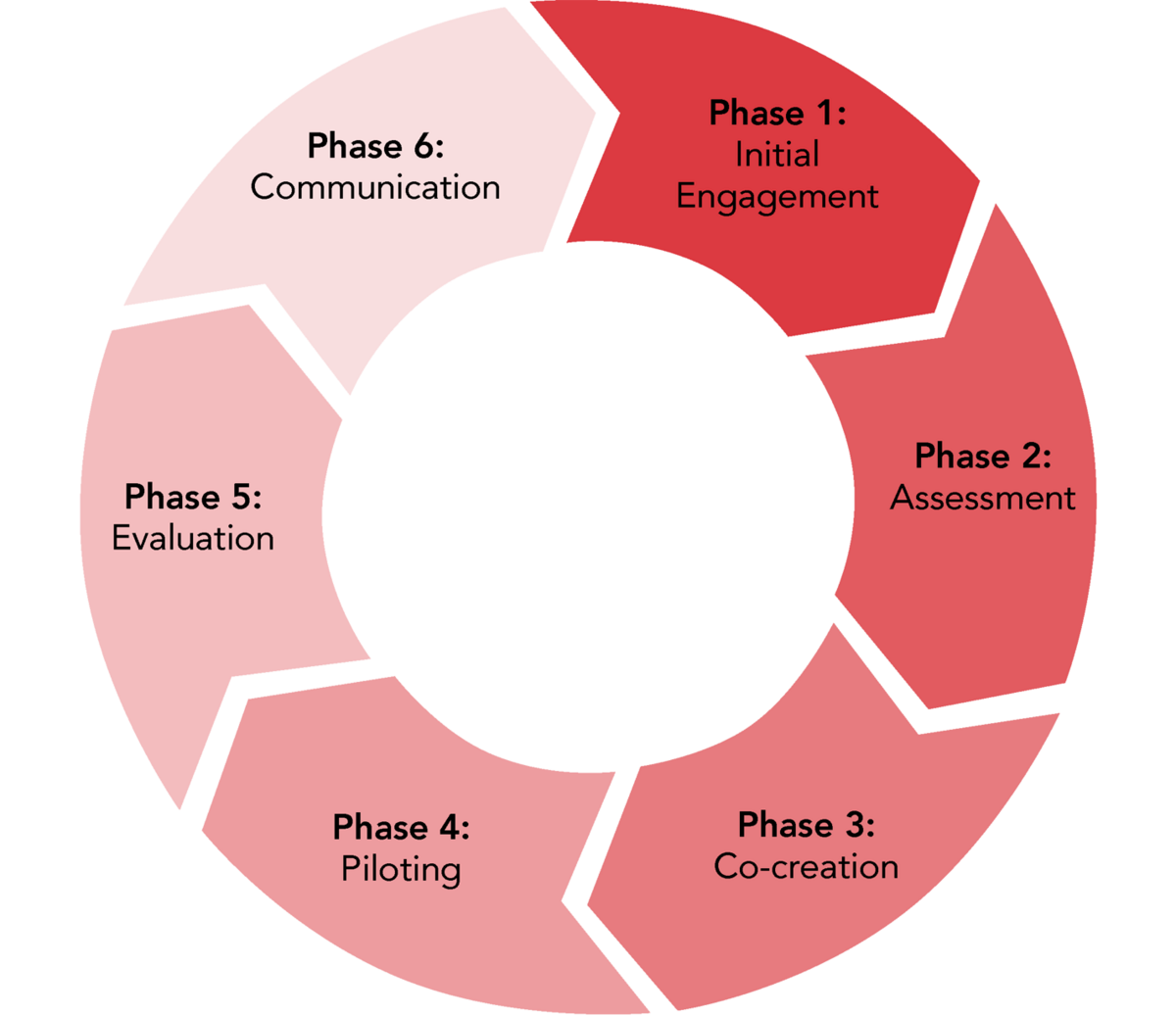Cities for Women Framework_Cities Alliance Cities for Women Framework_Cities Alliance