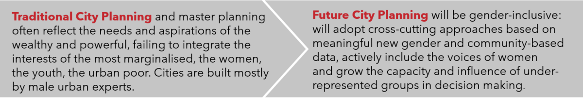 Traditionnal City Planning to Future City Planning Traditionnal City Planning_Future City Planning