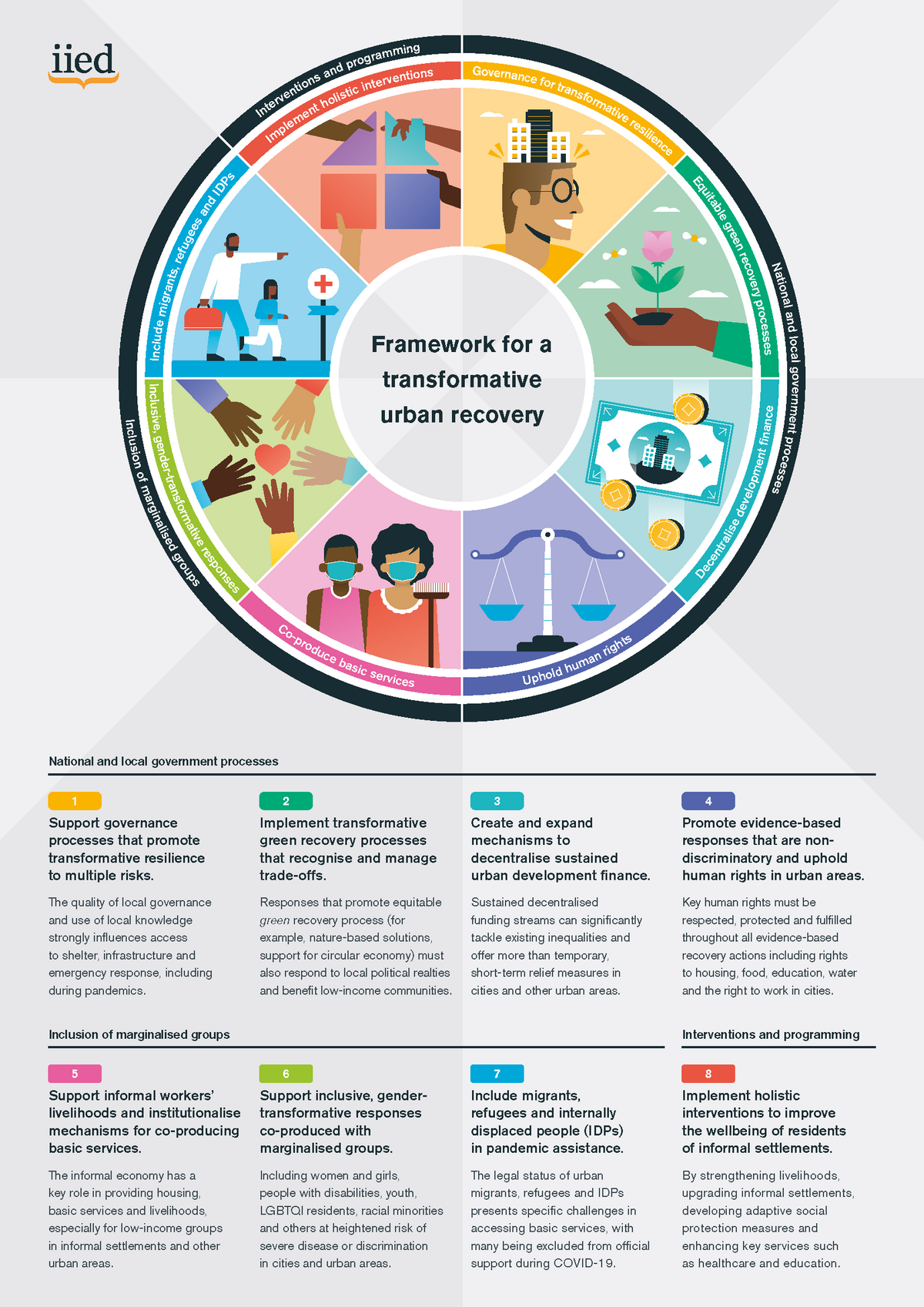 Framework for a Transformative Urban Recovery Framework for a Transformative Urban Recovery