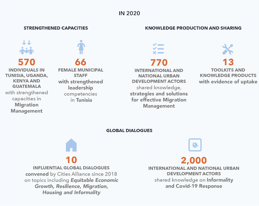 Sustaining impact and scale stats Sustaining impact and scale stats