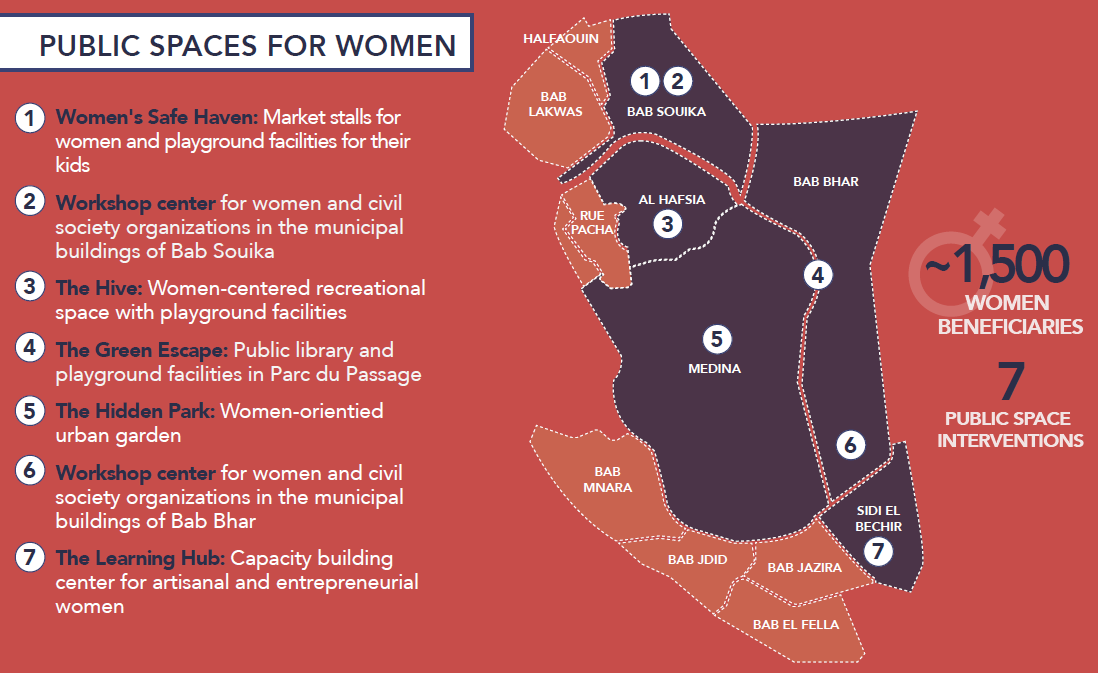 Public spaces created by Femmedina in Tunis