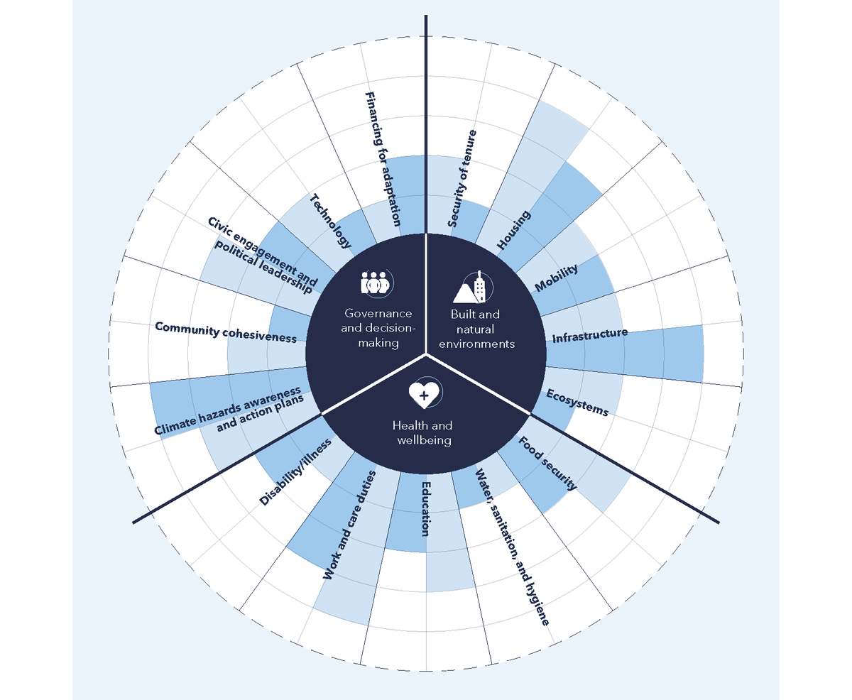 Her4Climate graphic Her4Climate graphic