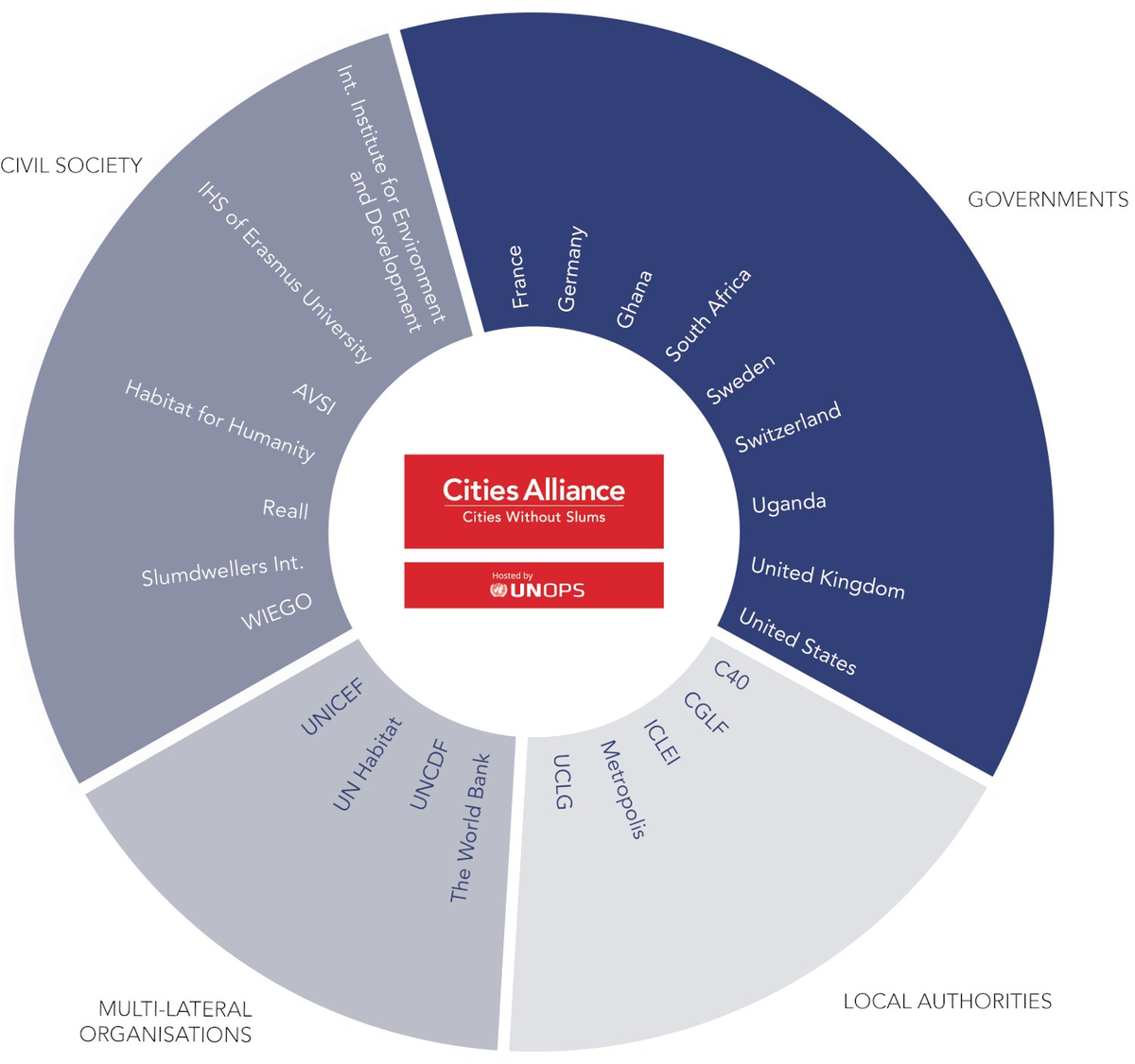 Cities Alliance Member Graphic Oct 2022