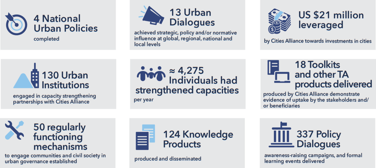 Results of the Strategic Framework 2018 - 2021 Results of the Strategic Framework 2018 - 2021