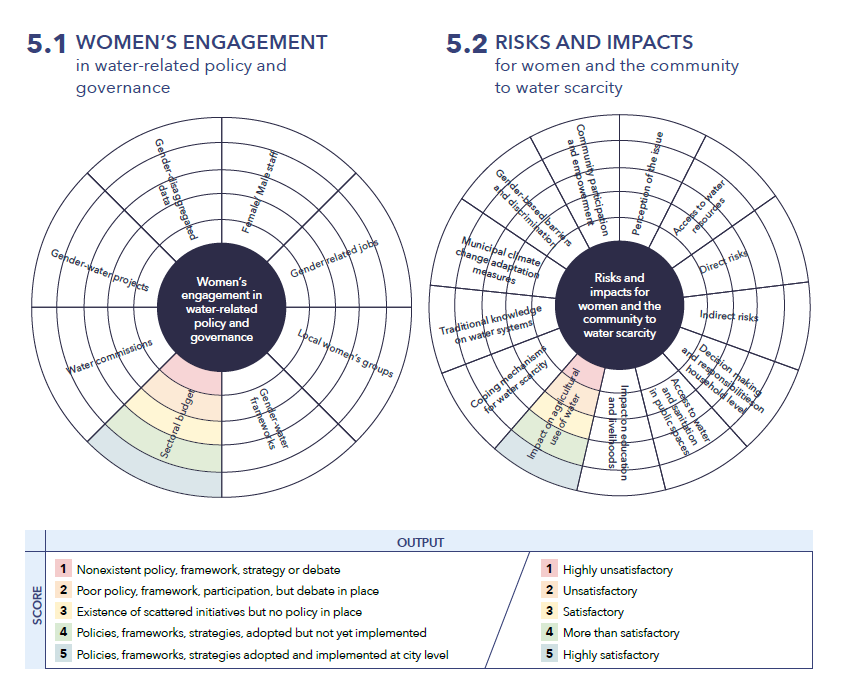 her4water_diagram.png Example of a Her4Water assessment: