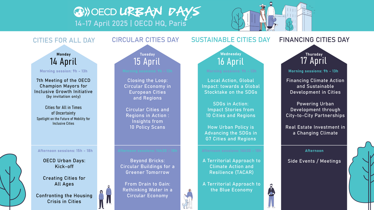 OECD Urban days agenda OECD Urban days agenda