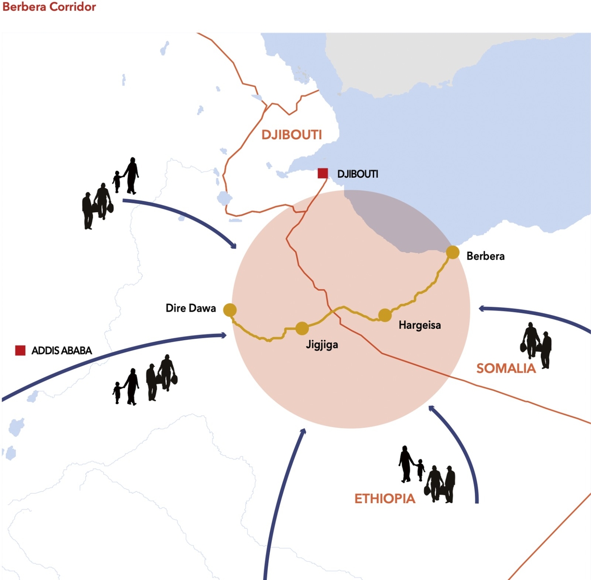 Berbera Corridor. Berbera Corridor.