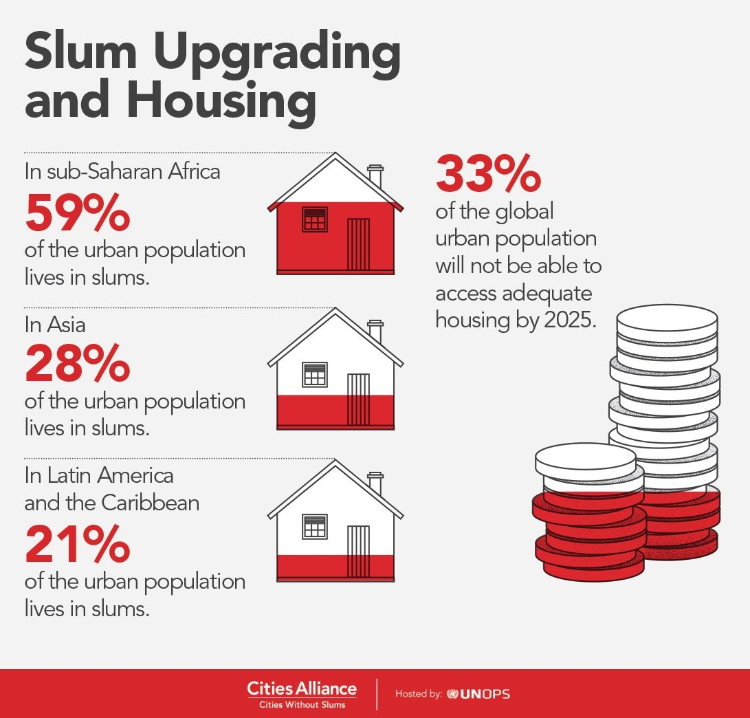 Slum Upgrading and Housing Finance Framing the Debate