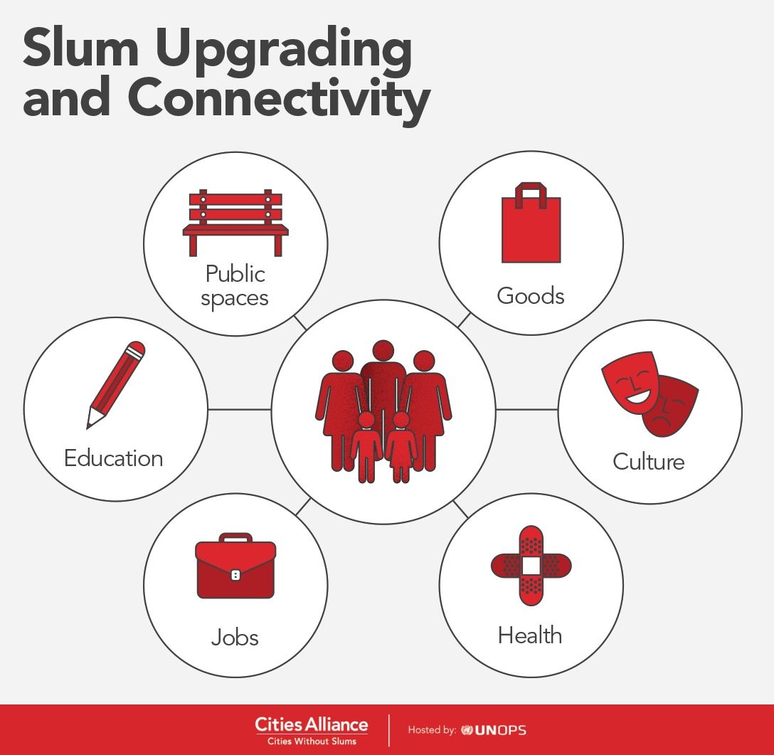 6. SU Connectivity_0.jpg 6. SU Connectivity_0.jpg