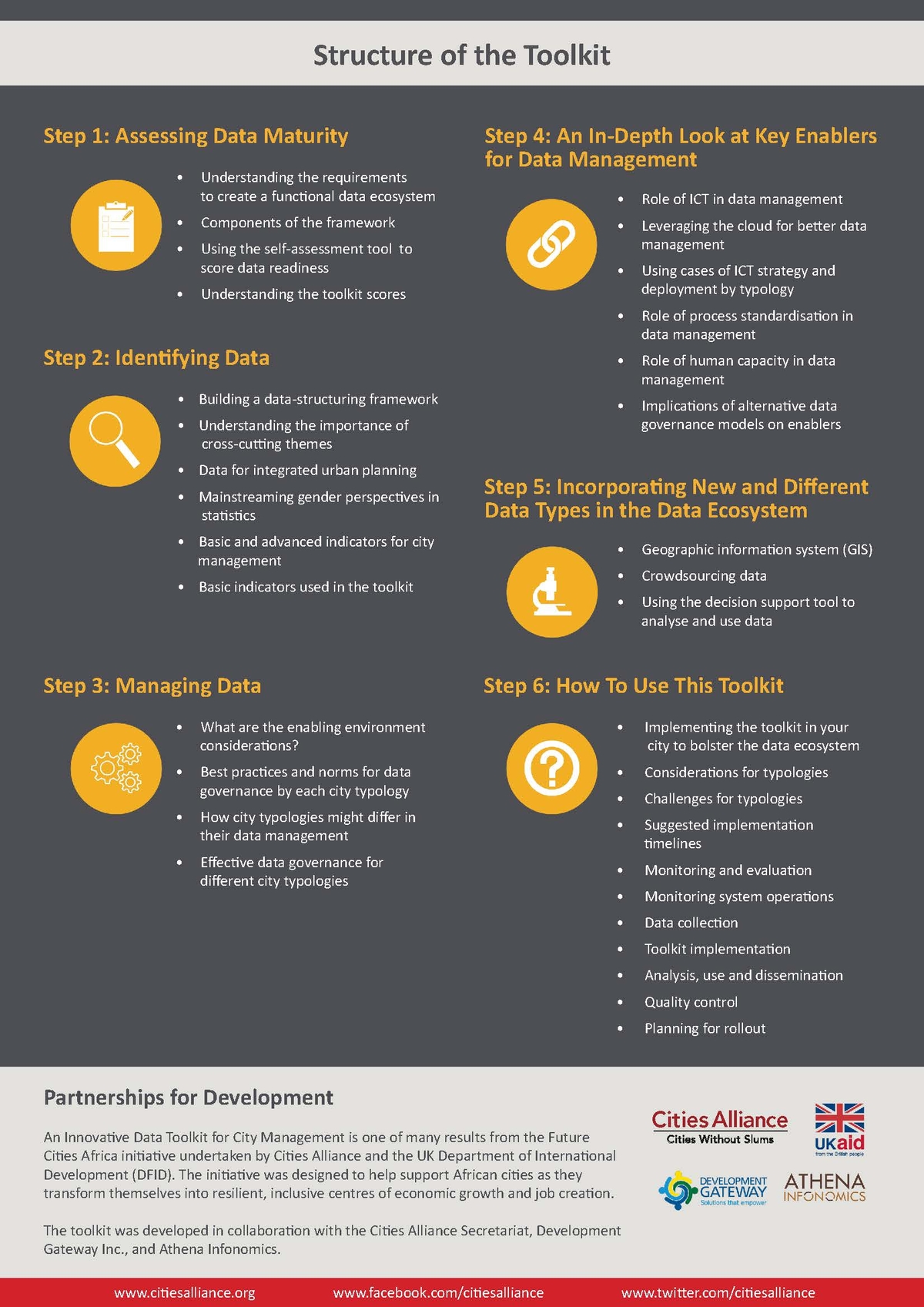 Data Management Toolkit_Page_2.jpg