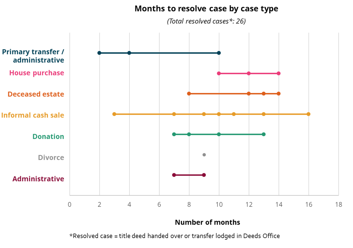 TSC Cases _month graph_0.png