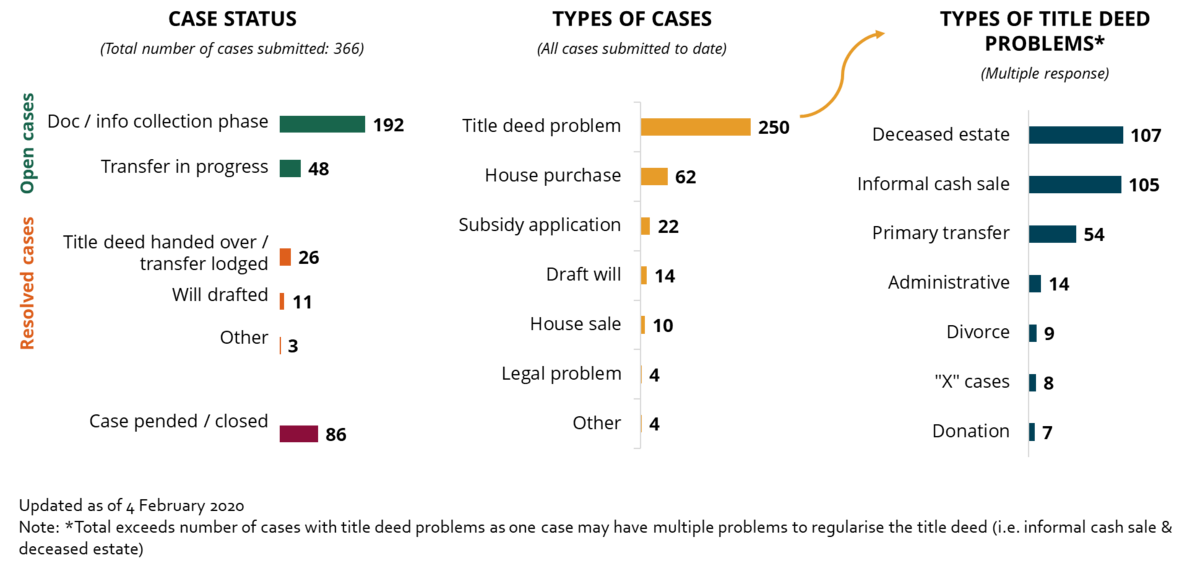 TSC Cases graph_0.png